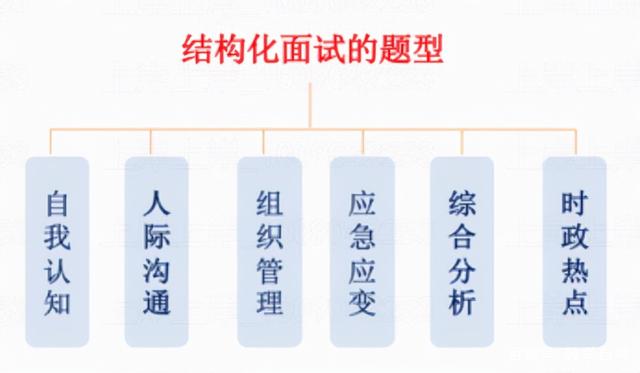 结构化面试完美表现指南，必背模板与技巧