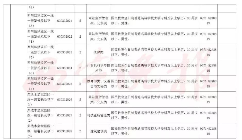 最新公务员录用规定深度解读