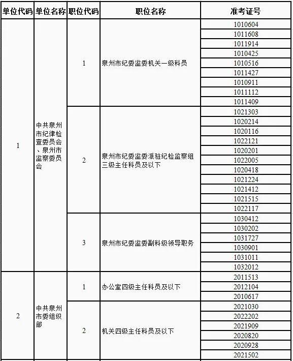 公务员最低合格分数线的设定及其深层意义探讨