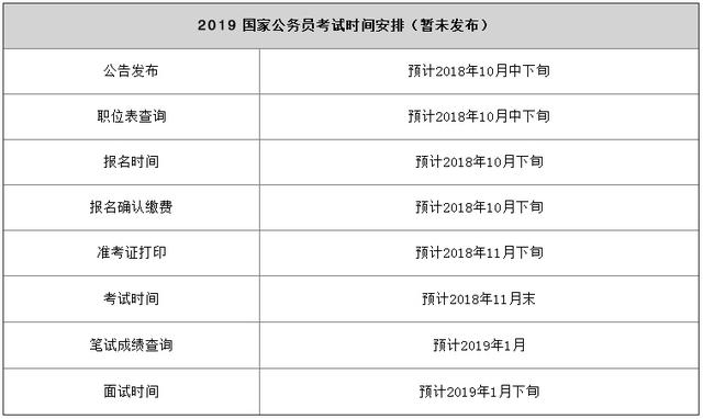 公务员备考计划制定指南