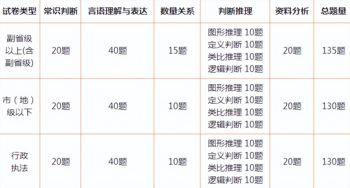 揭秘未来之路，深度解析2024国家公务员真题及答案全攻略