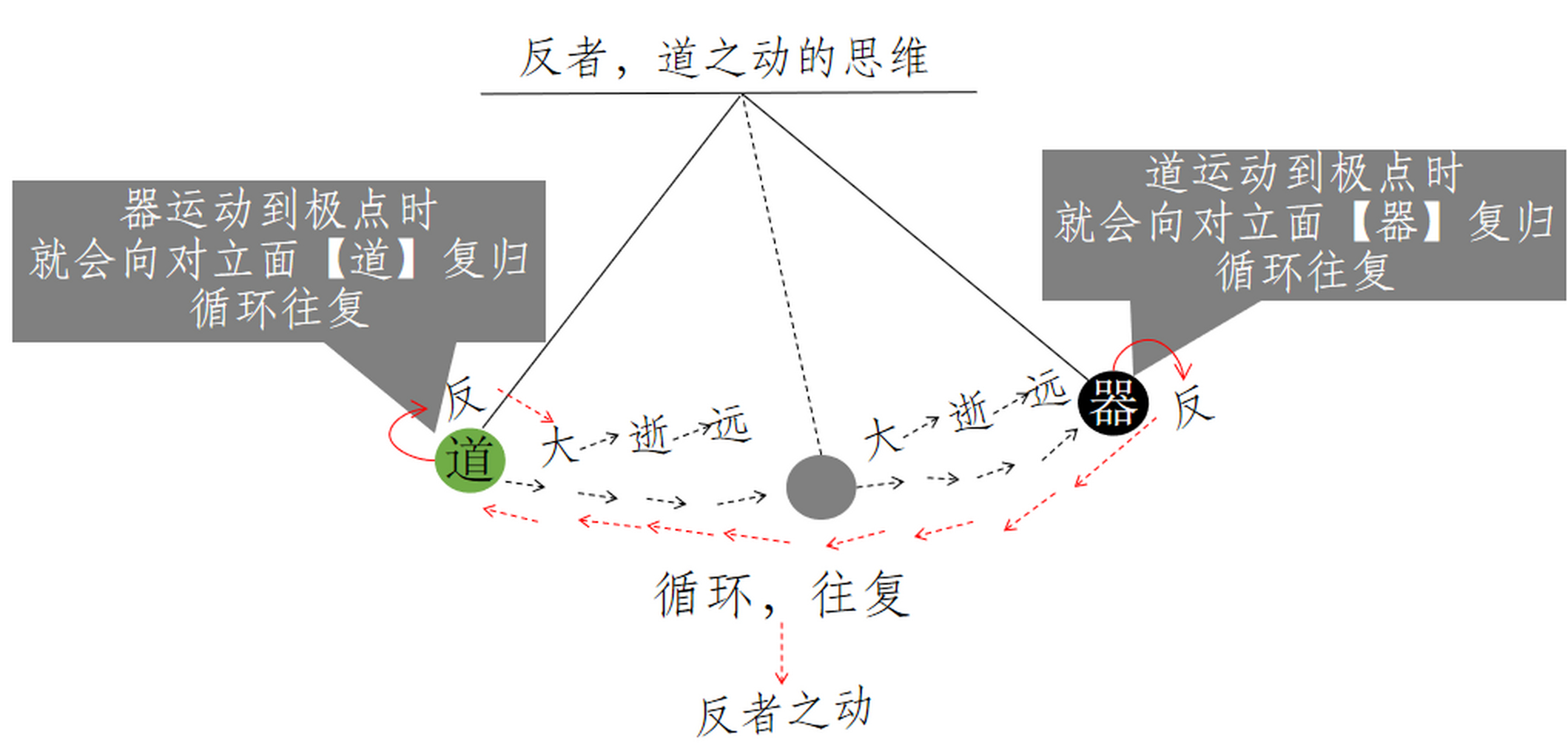 反直觉地理知识揭秘