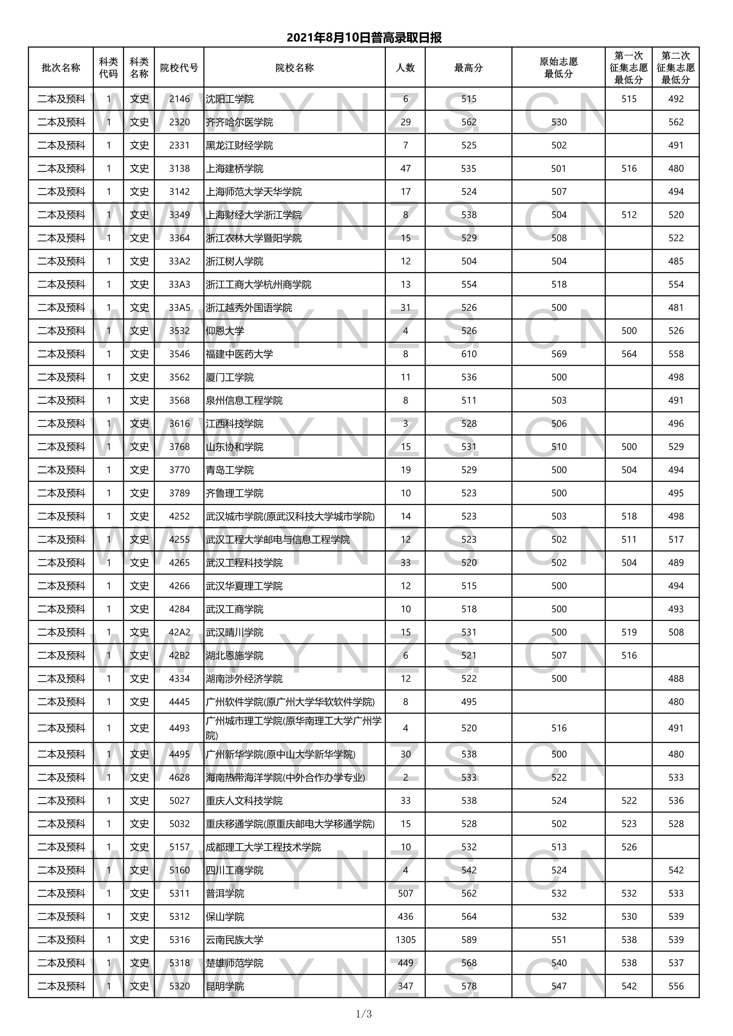 云南高考分数线详解