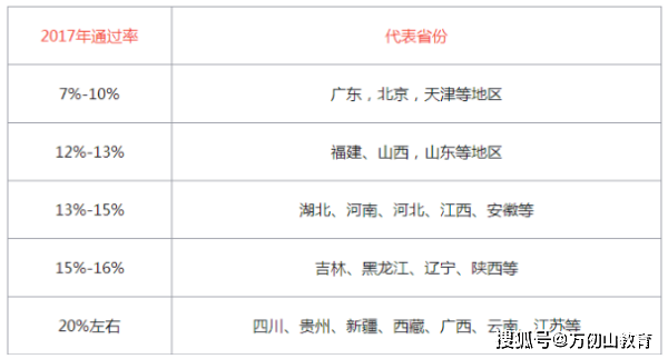 考编通过率深度解析与评估报告