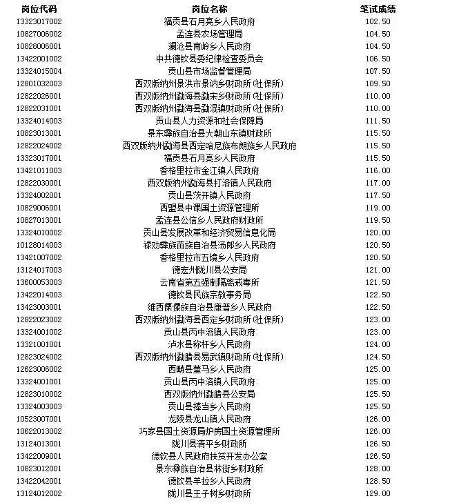 公务员考试成绩排名深度解析与探讨