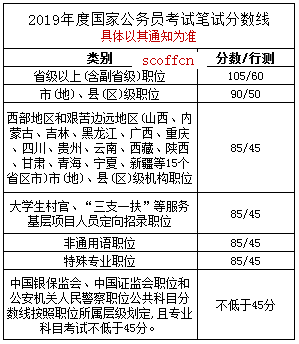 公务员考试笔试分数计算详解及过程解析