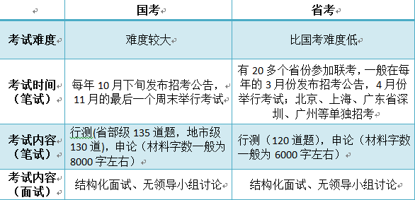 国考备考全攻略，你需要准备哪些关键要素？