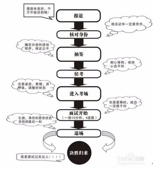 国家公务员面试流程全面解析