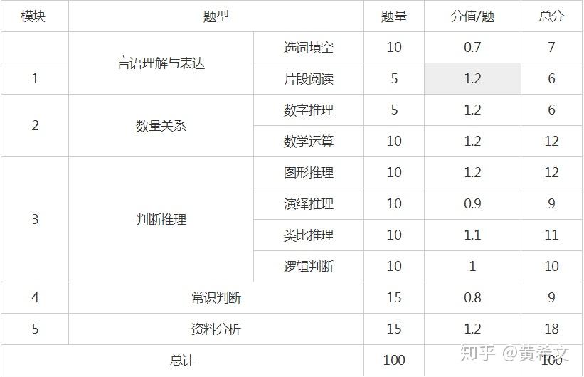 公务员做题顺序最佳策略解析