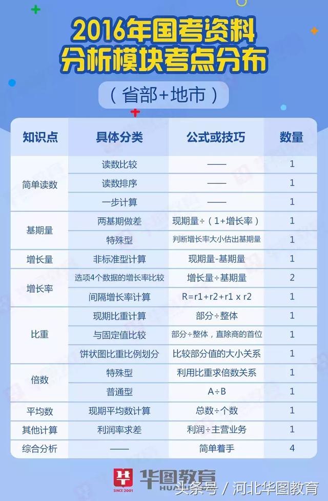 国考题型与时间解析详解