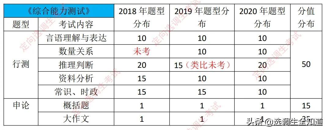 公务员成绩评估标准与满分解析