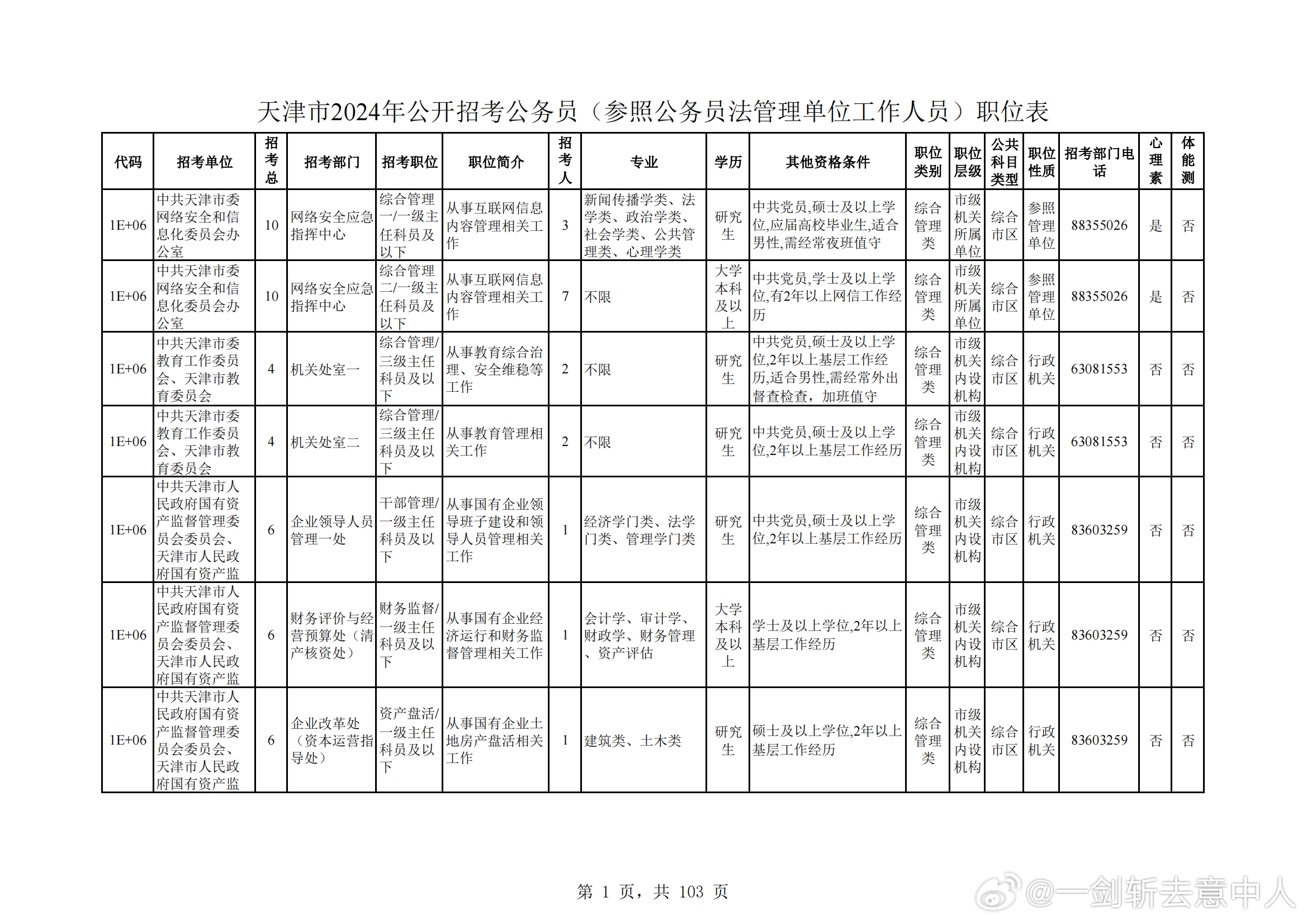 未来蓝图揭秘，2024年公务员岗位表深度解析