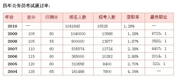 考公考编通过率深度解析与探讨，背后的真相与挑战