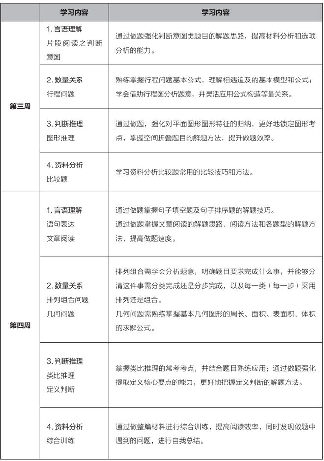 行测题库5000题免费助力考试之路冲刺备考