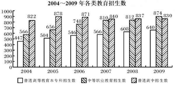 公务员行测每日一练，提升综合素质的有效路径实践