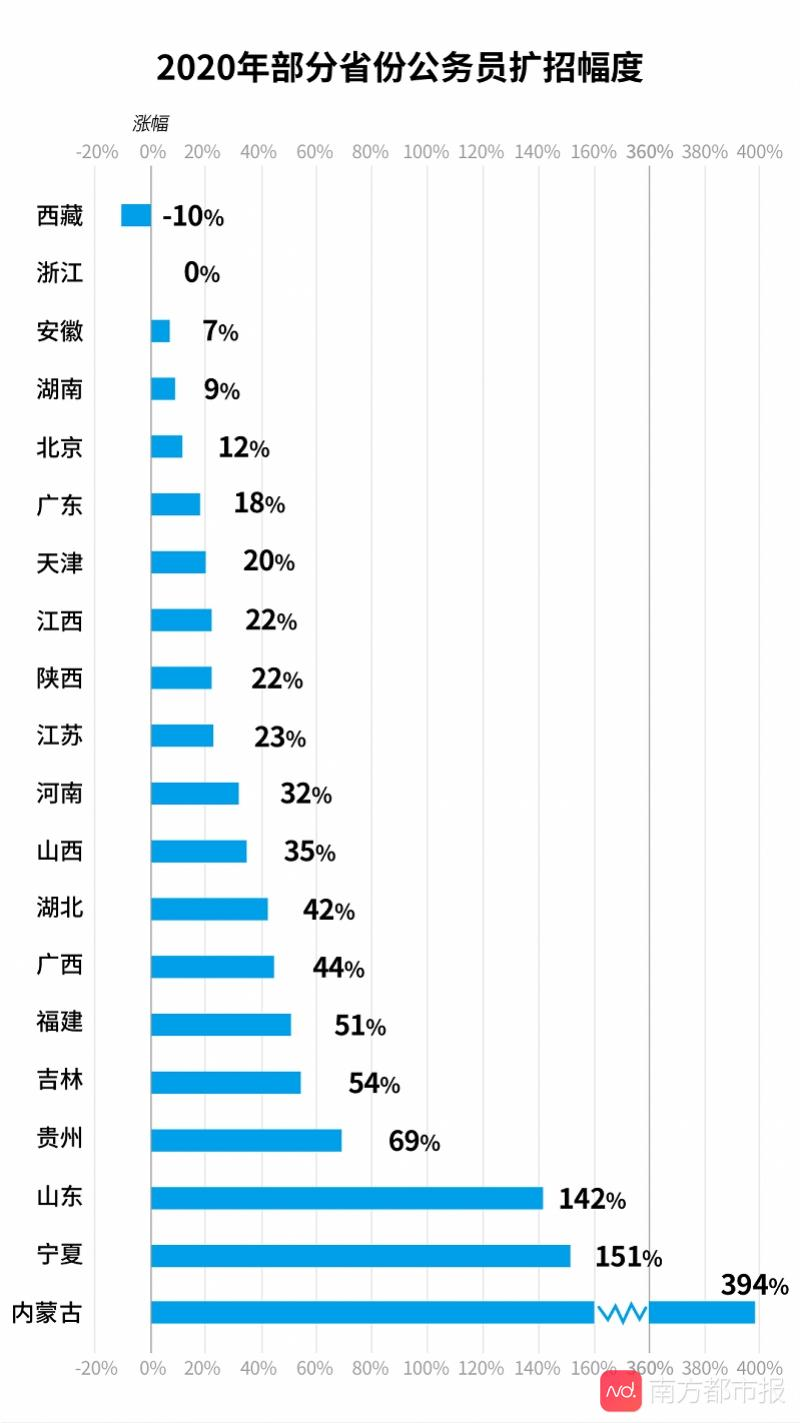 第502页