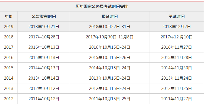 公务员考试时间解析及备考策略与注意事项指南