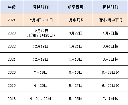 2024年公务员报考时间解析，把握机遇，提前准备！