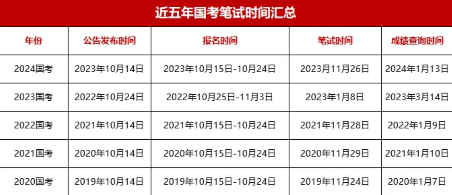 关于即将到来的国考时间解读，国考备考倒计时启动