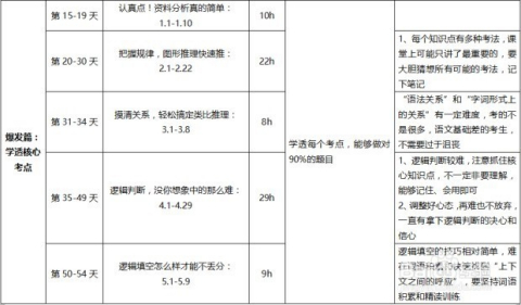 行测备考高效规划，学习时间表安排指南