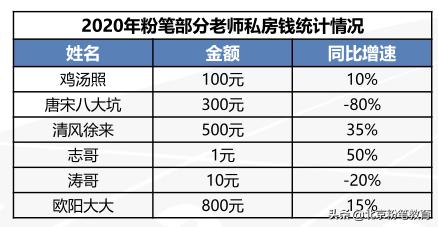 粉笔模考与过度应试教育，深刻的反思与影响