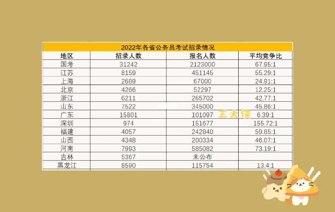 公务员考试范围及涵盖省份详解