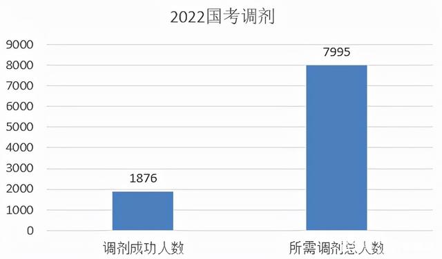 国考调剂解析深度探讨，利弊全面解读与探讨