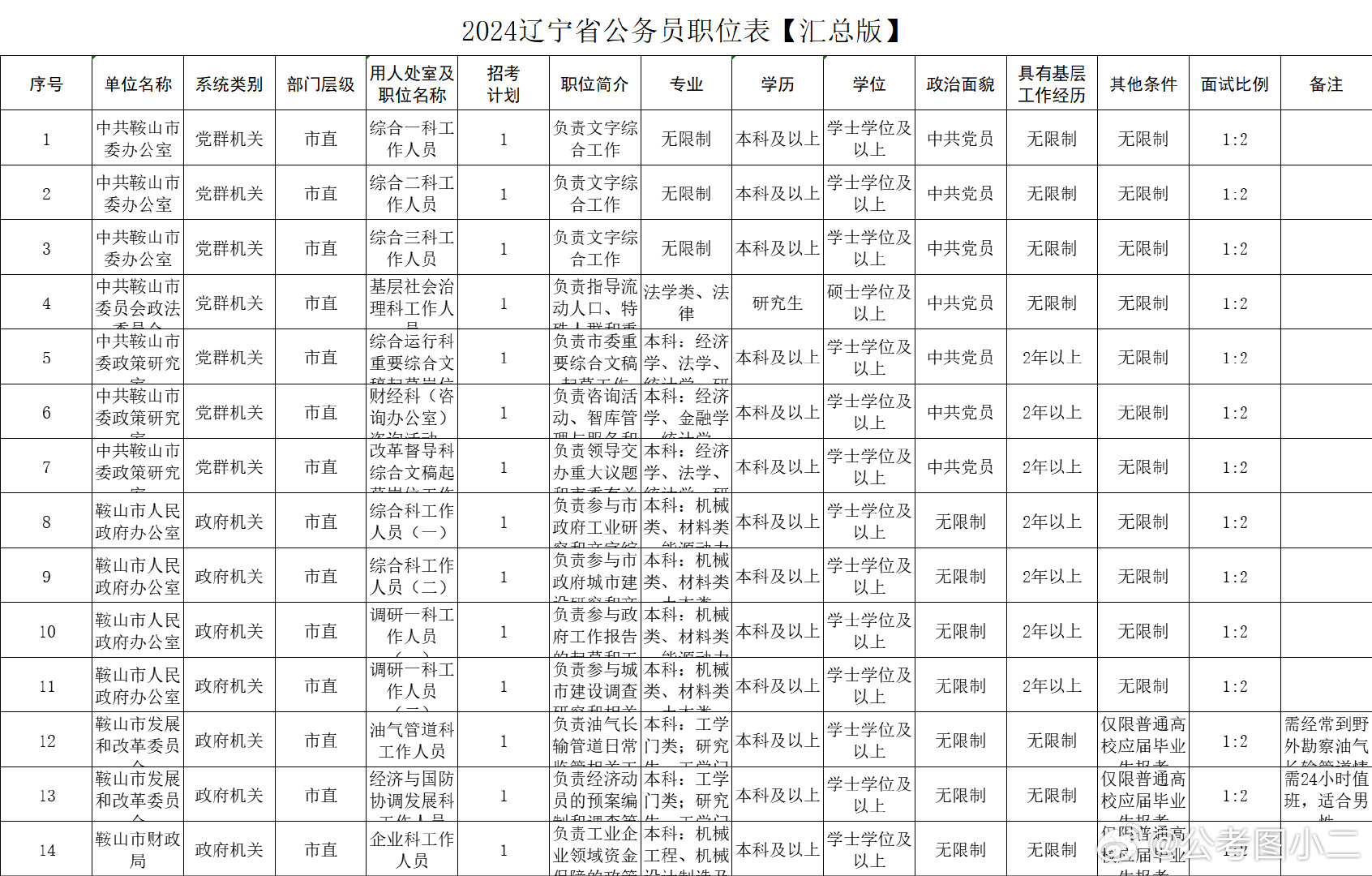 锦州市公务员招聘，机遇与挑战的交汇点