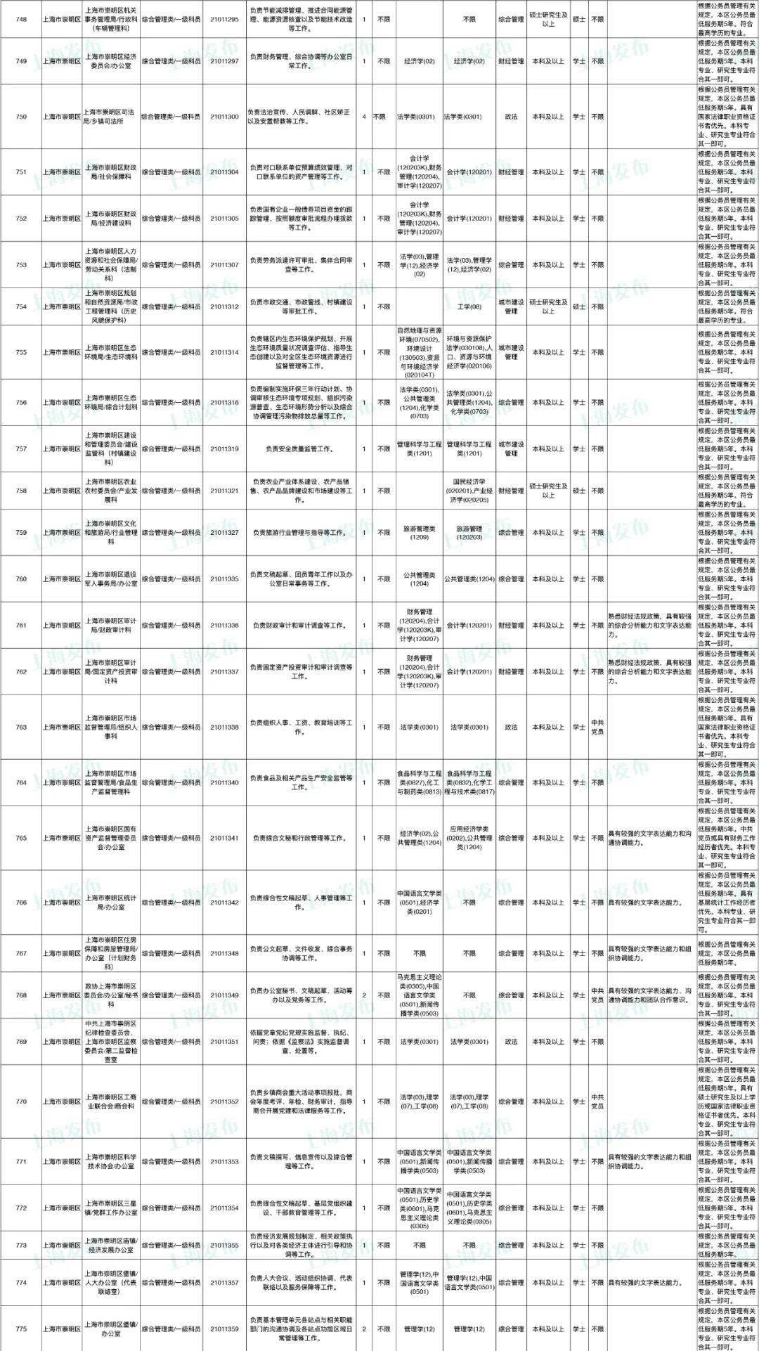 公务员招考岗位职位表全面解析