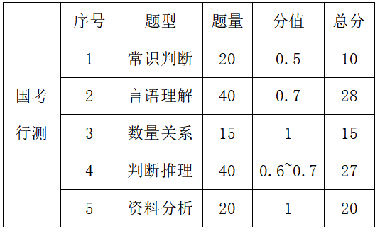 公务员考试零基础入门学习策略指南