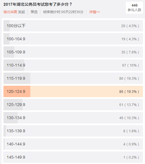 公务员考试成绩排名计算方式解析