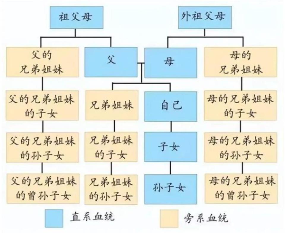 表兄妹隐瞒亲属关系结婚长达21年，复杂人生纠葛揭秘