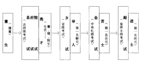 公务员考试与科举制度的传承，历史与现代对接的探究