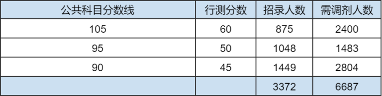 公务员调剂职位表查询全攻略，如何找到适合自己的调剂岗位？