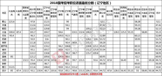 国考历年分数线一览表，洞悉公务员考试门槛变迁之路