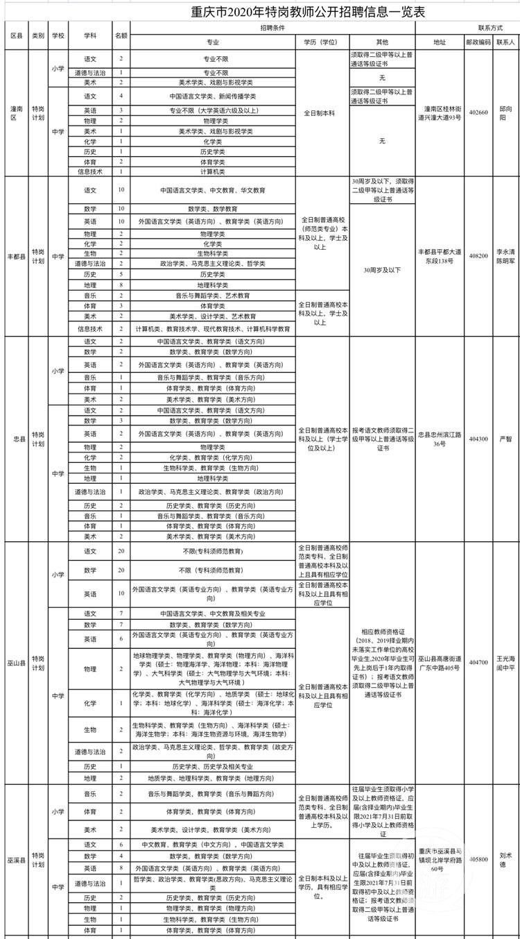 国考中是否存在不限专业职位，解析与探讨