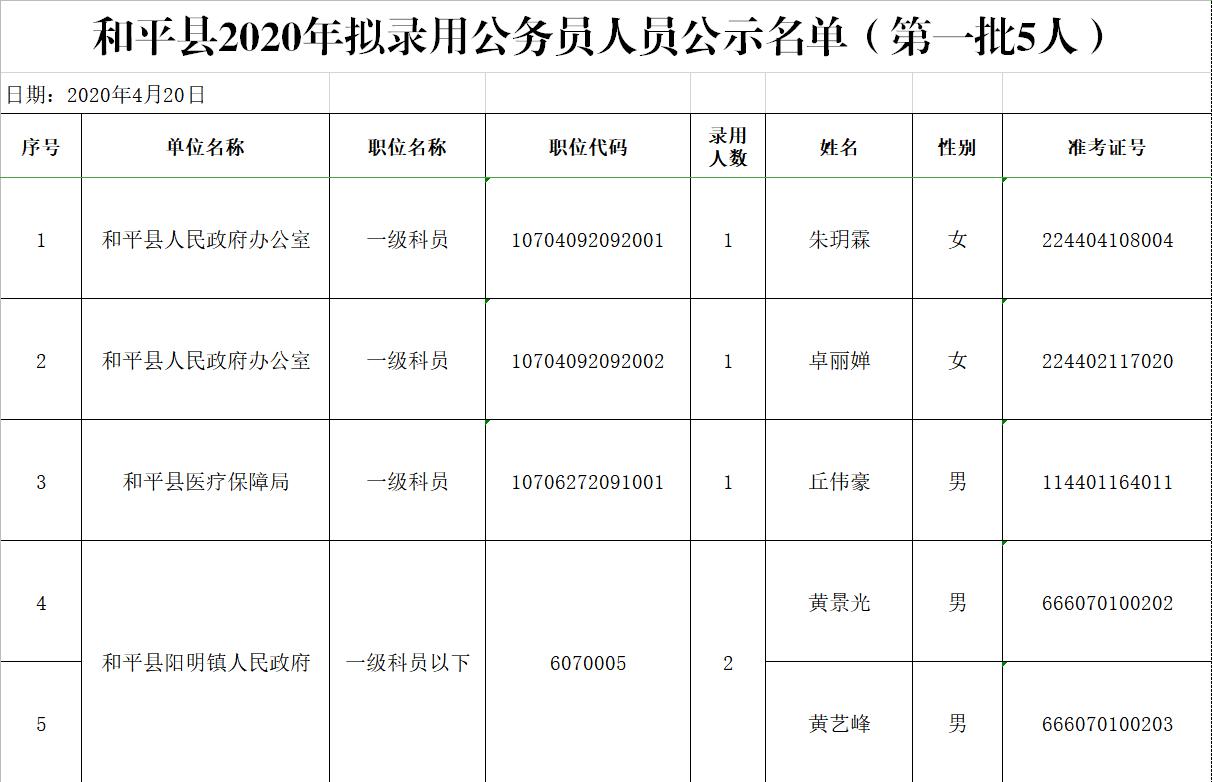 公务员录用选拔过程深度剖析