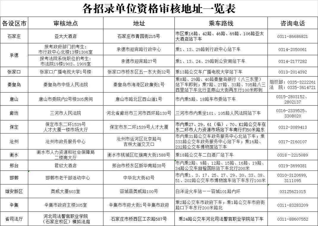 公务员职位调剂详解，可能性、解析与探讨