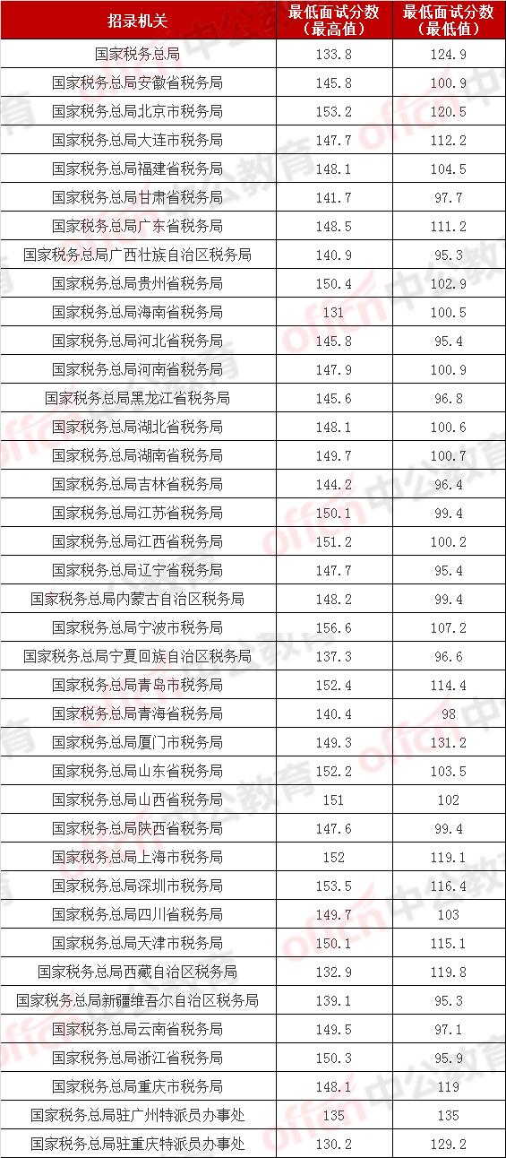 国考分数线公布，解读及影响分析