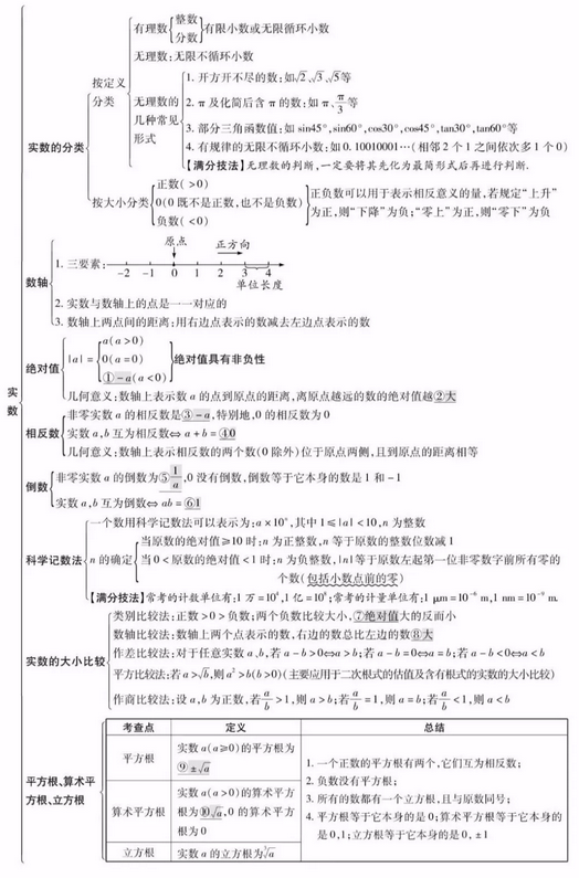 2021年行测知识点全面解析与总结大全