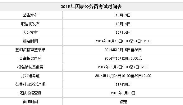 XXXX年国考报名与考试深度解析，前瞻性探讨报名与考试时间的重要性