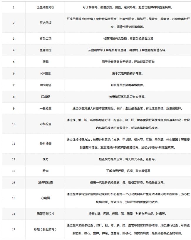 全面解读公务员体检项目表及其重要性认识