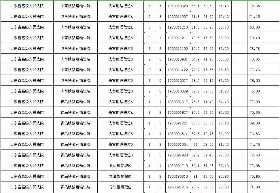 公务员笔试成绩公示制度，确保透明度与公平性的重要保障