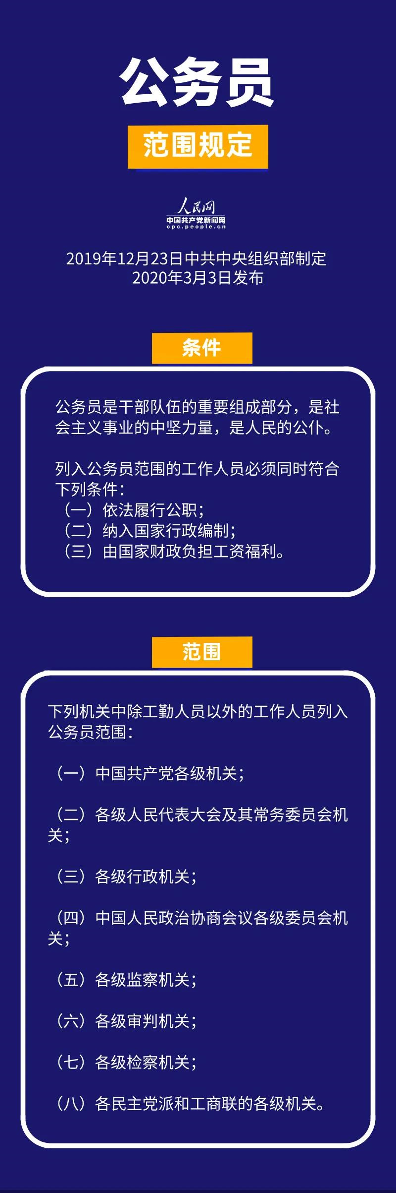 公务员录用规定（2019版）全面解读