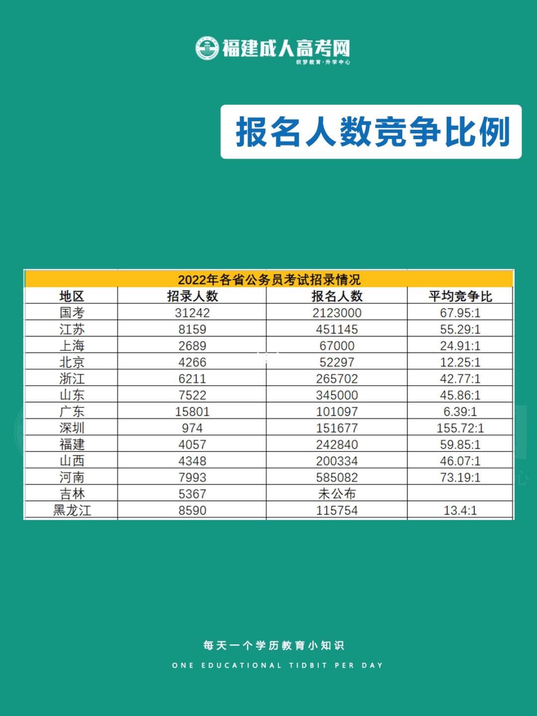 各省公务员难度排名图解读与分析