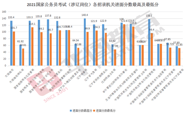 公务员笔试分数线计算详解与解析