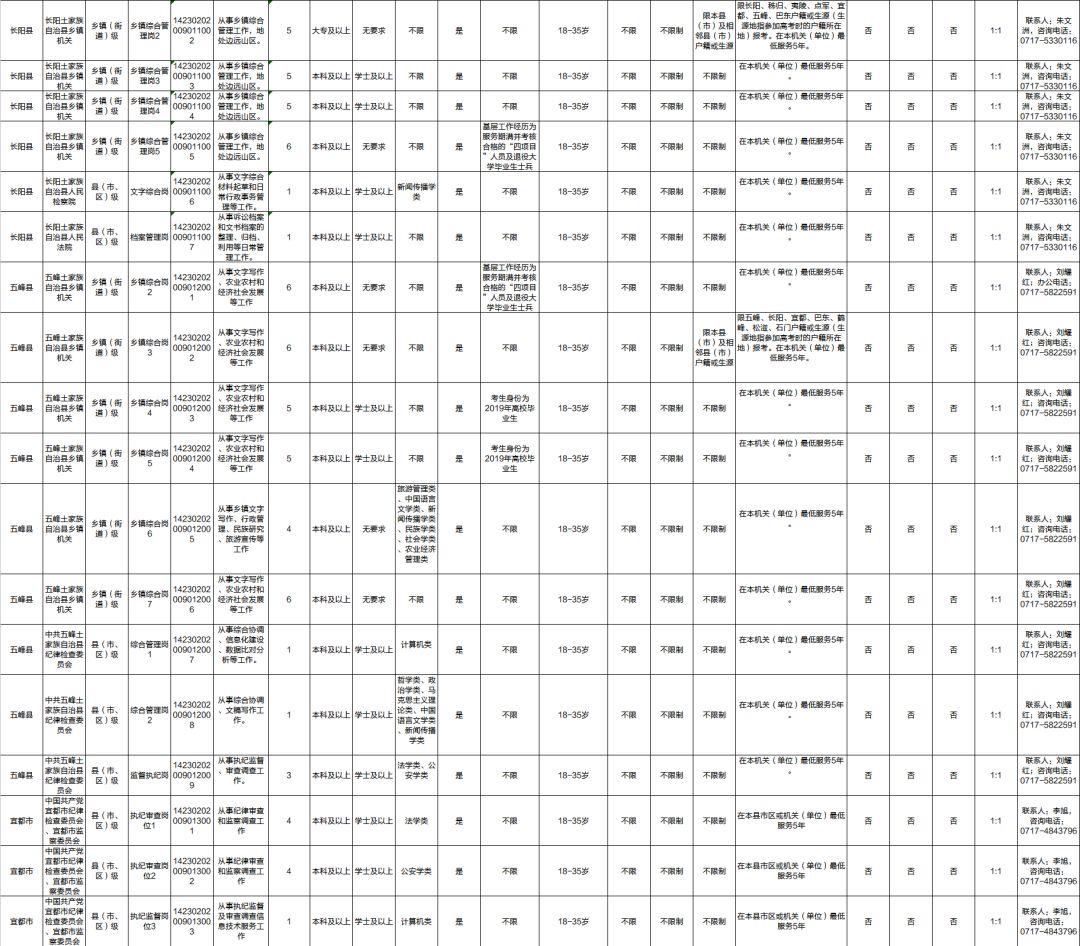 公务员职位表查询途径及相关信息解读指南