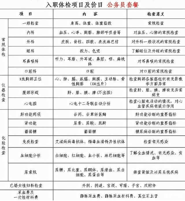 2023年公务员体检详细标准深度解析