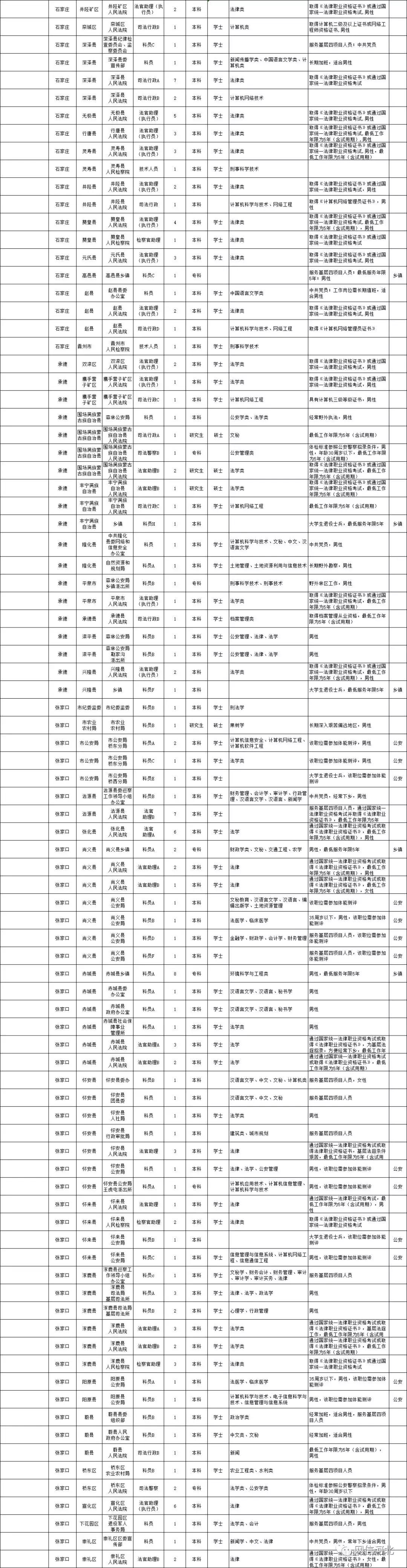 公务员岗位招录表查看指南