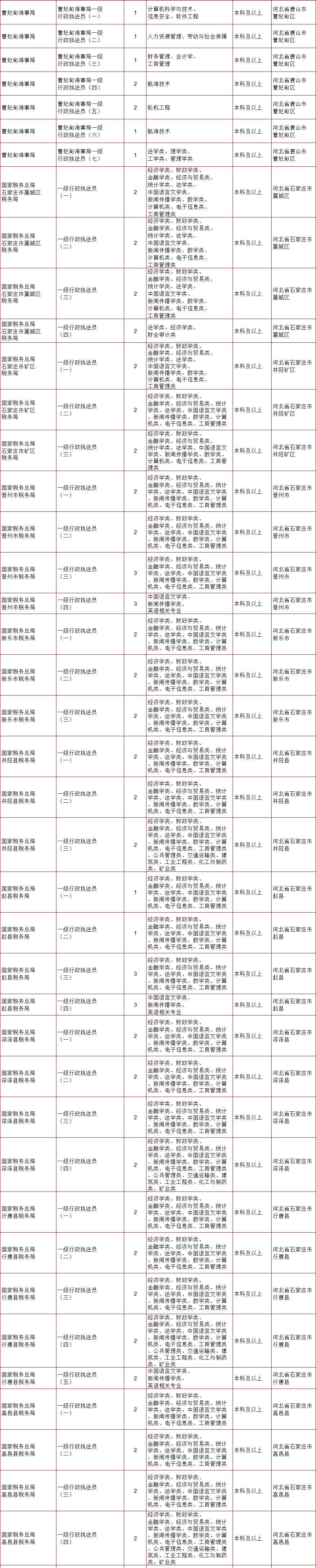 国考岗位职位表下载指南，了解、掌握与有效利用策略